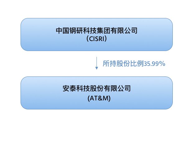 http://www.gvmx.cn/wp-content/uploads/2020/09/about.png